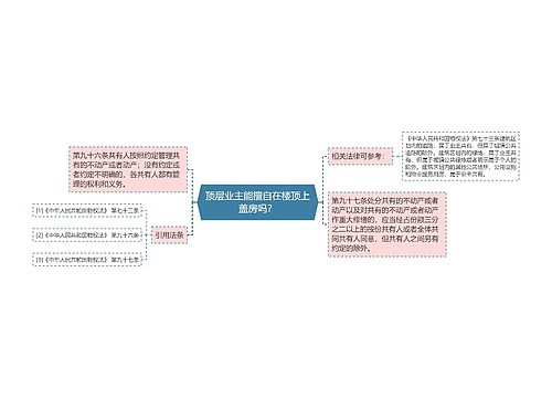 顶层业主能擅自在楼顶上盖房吗？