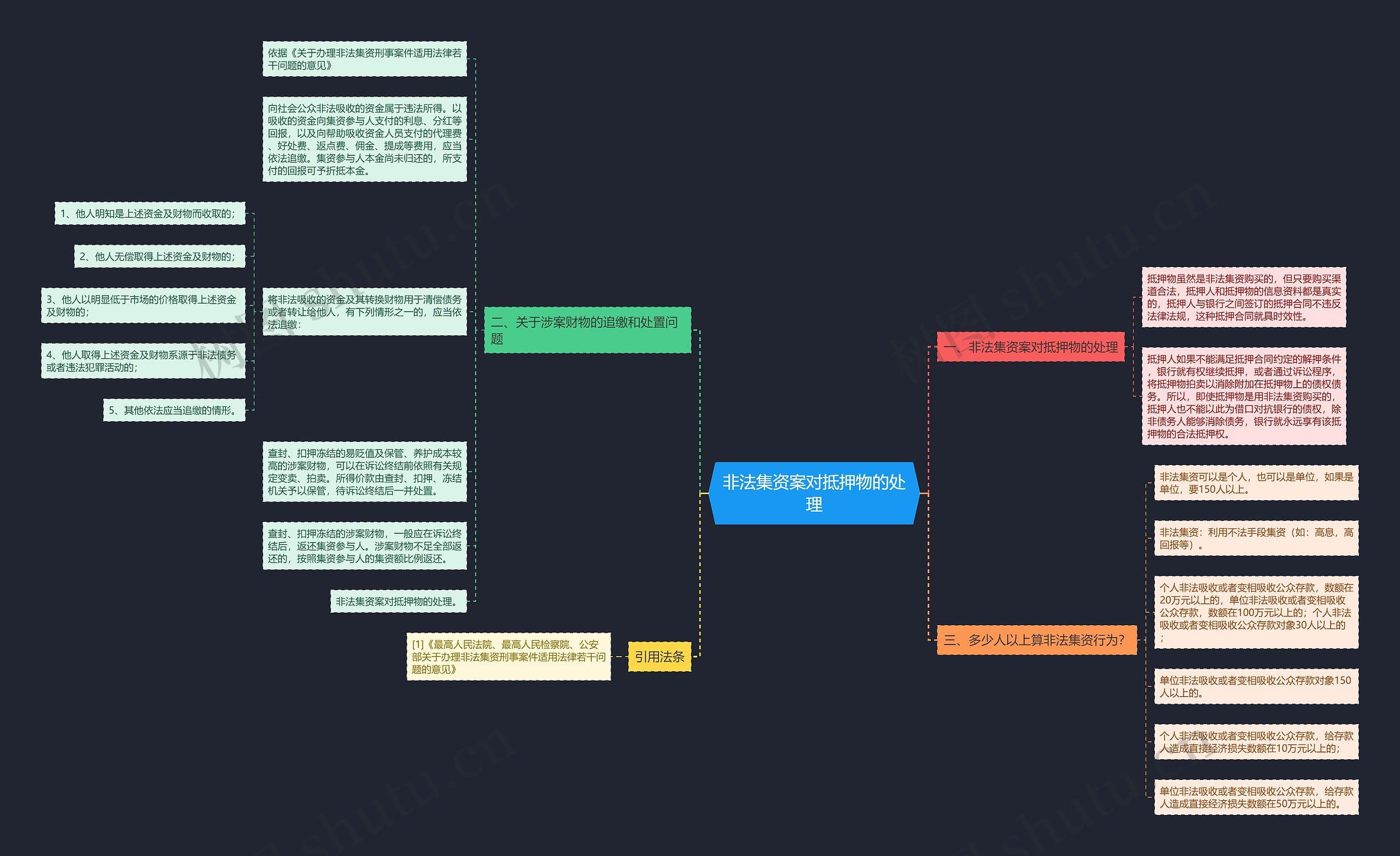 非法集资案对抵押物的处理 非法集资案对抵押物的处理