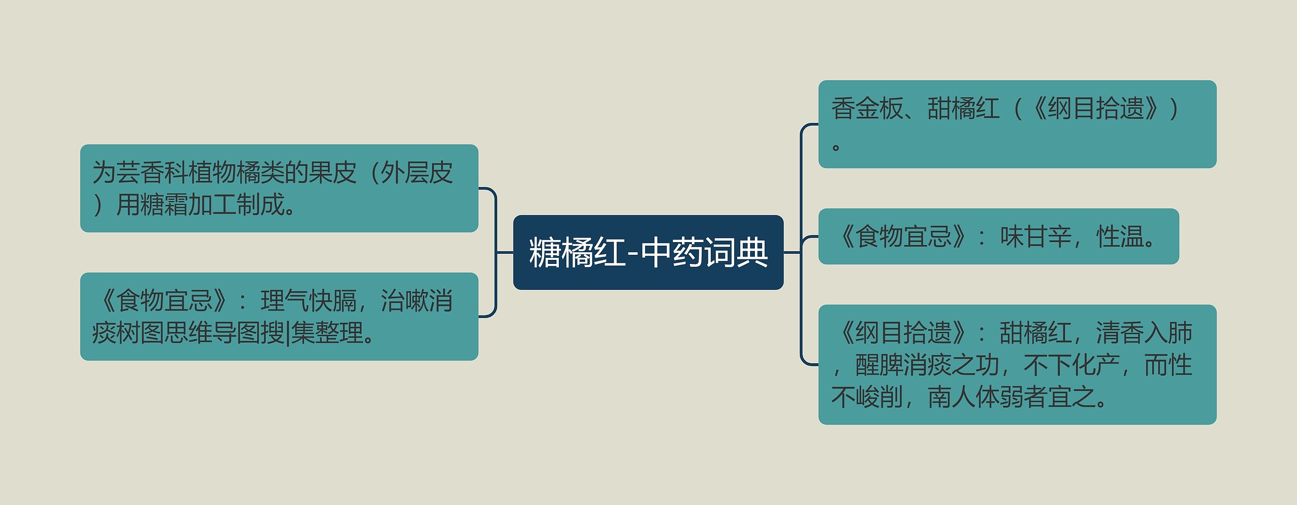 糖橘红-中药词典