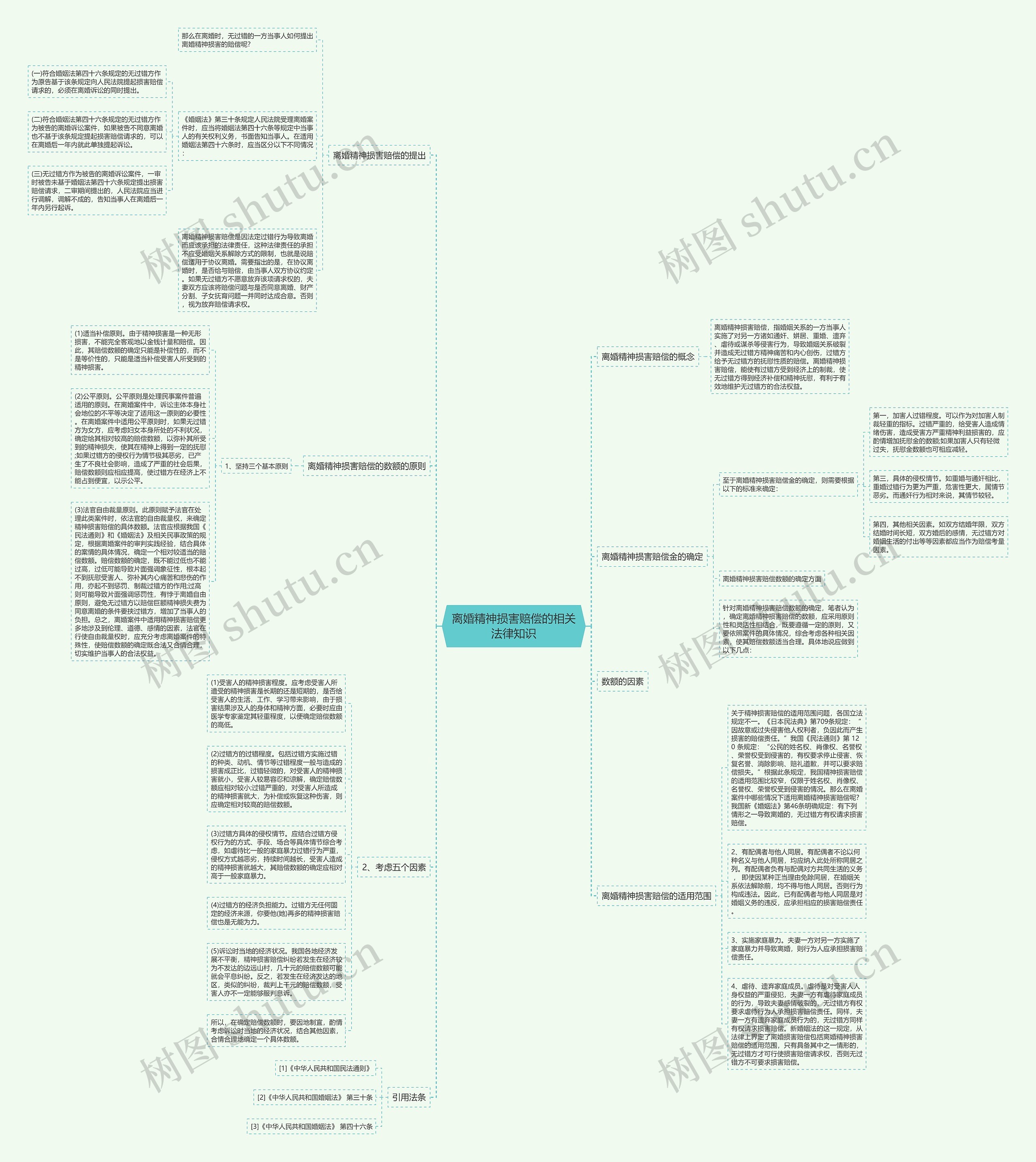 离婚精神损害赔偿的相关法律知识思维导图