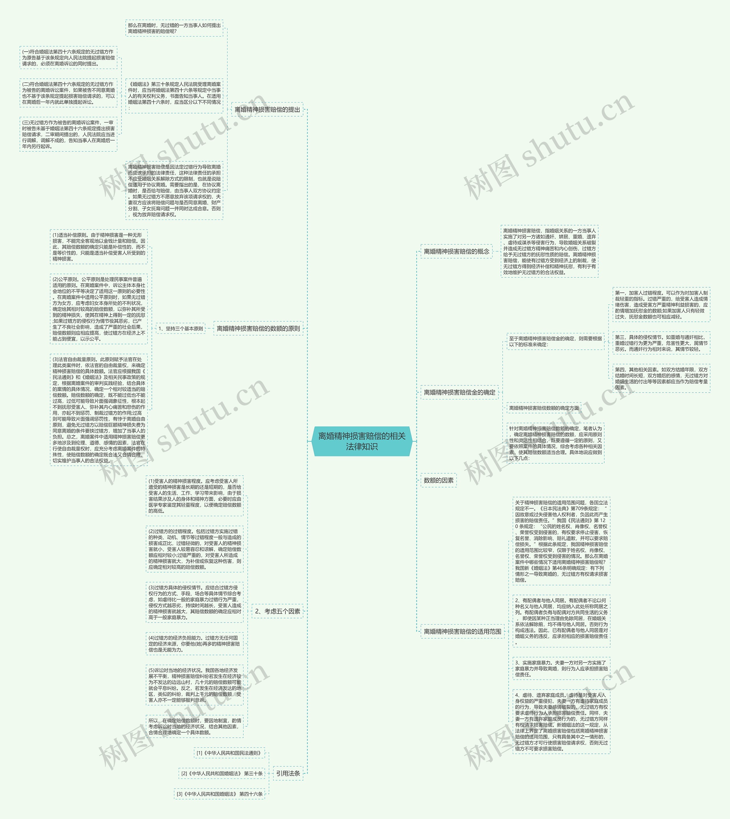 离婚精神损害赔偿的相关法律知识思维导图高清图 离婚精神损害赔偿的相关法律知识思维导图