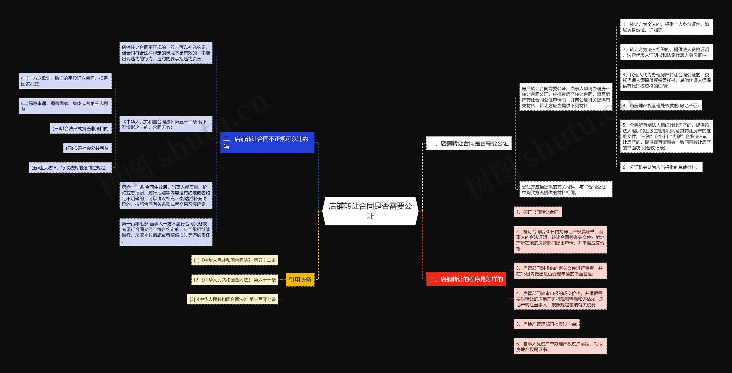 店铺转让合同是否需要公证 店铺转让合同是否需要公证