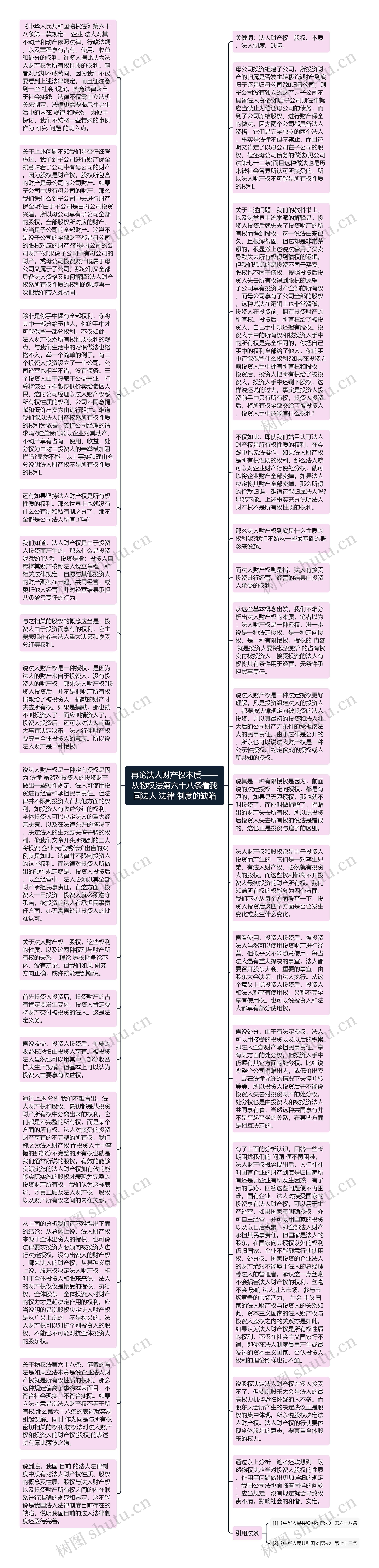 再论法人财产权本质——从物权法第六十八条看我国法人 法律 制度的缺陷