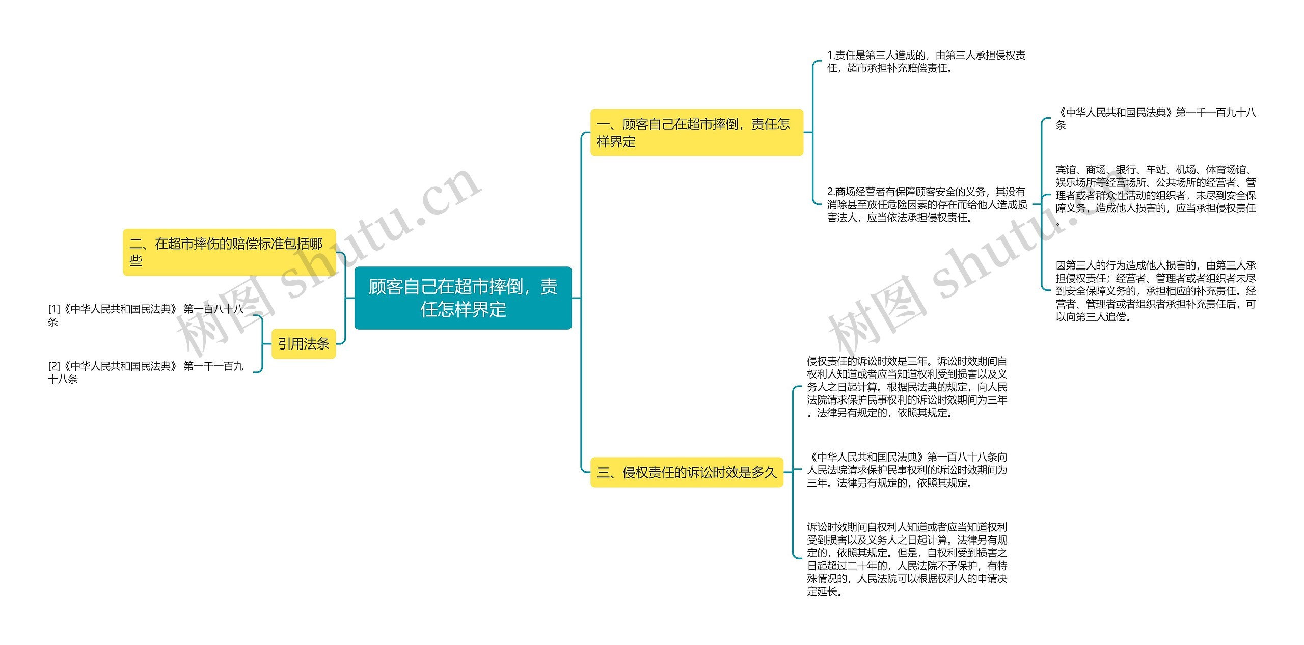 顾客自己在超市摔倒，责任怎样界定