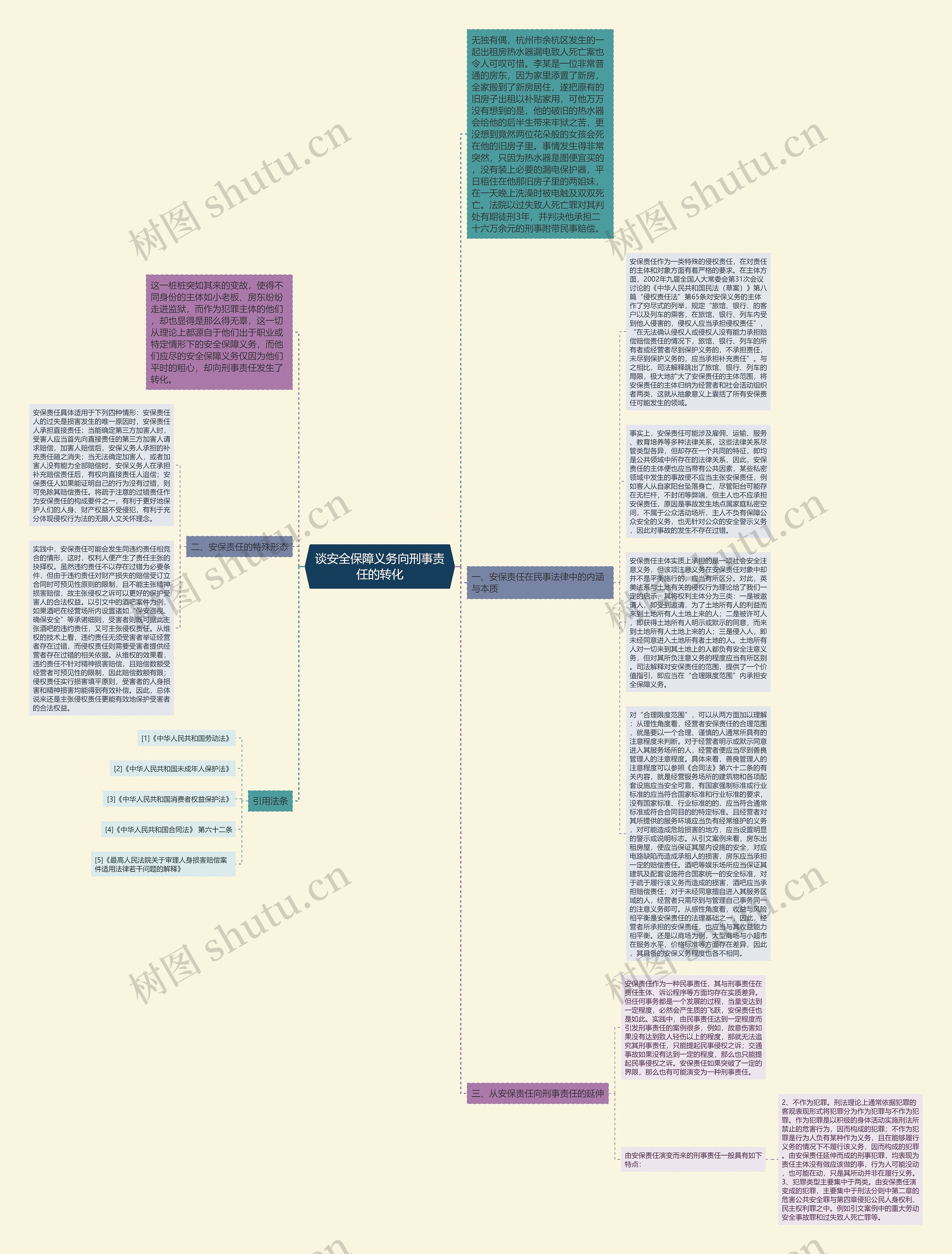 谈安全保障义务向刑事责任的转化思维导图