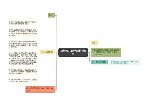 海运出口货运代理协议样本