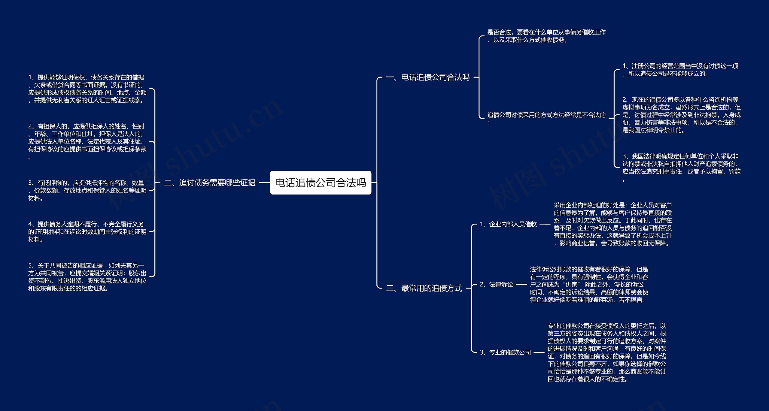 电话追债公司合法吗思维导图