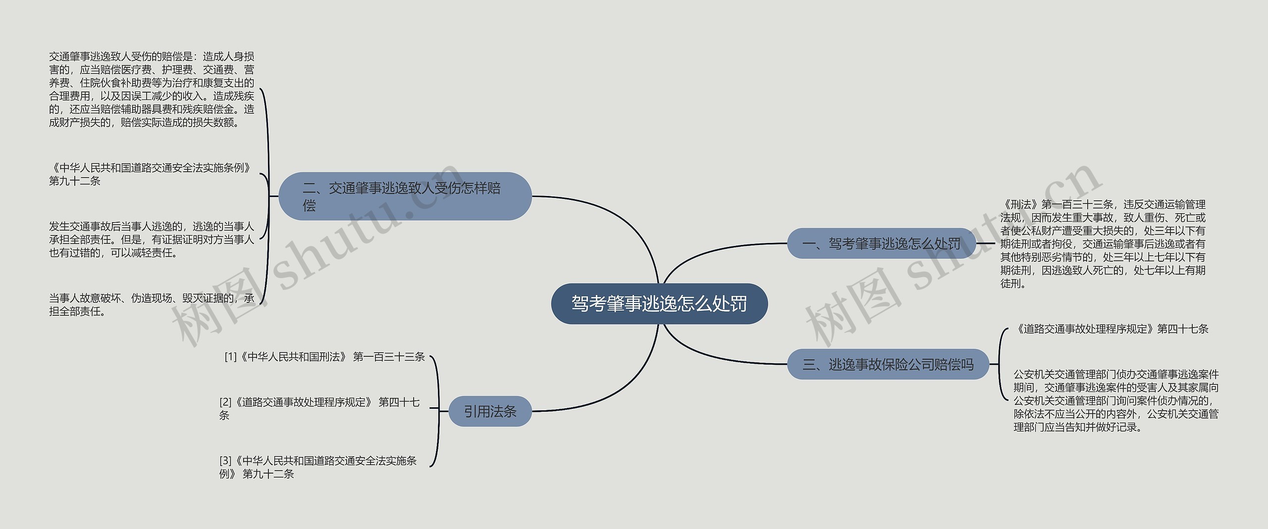 驾考肇事逃逸怎么处罚