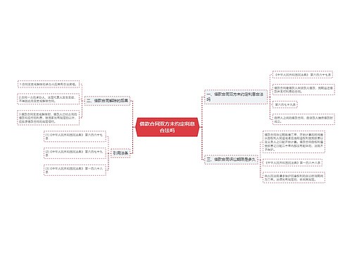 借款合同双方未约定利息合法吗