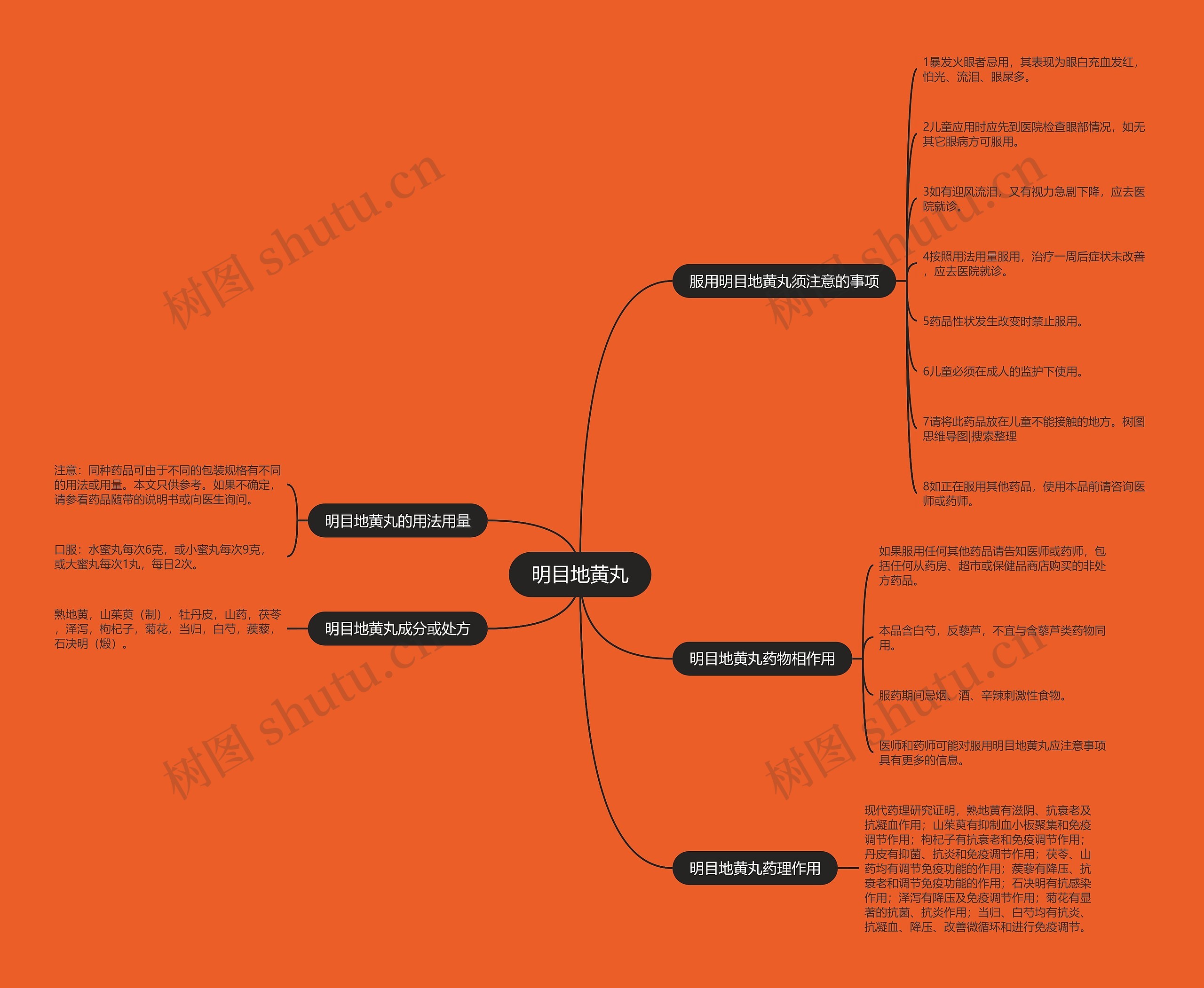 明目地黄丸 明目地黄丸