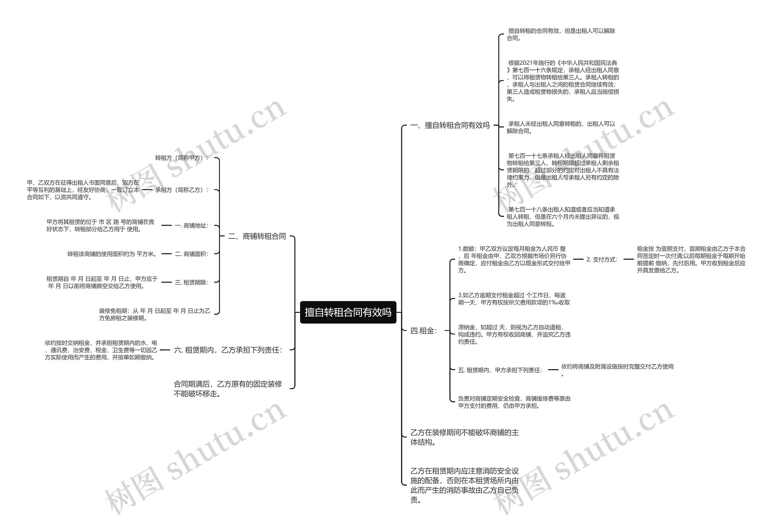 擅自转租合同有效吗思维导图高清图 擅自转租合同有效吗思维导图