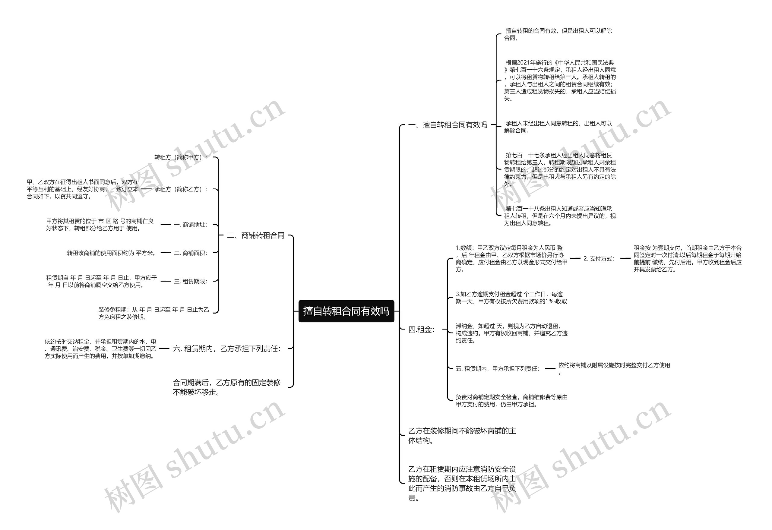 擅自转租合同有效吗思维导图