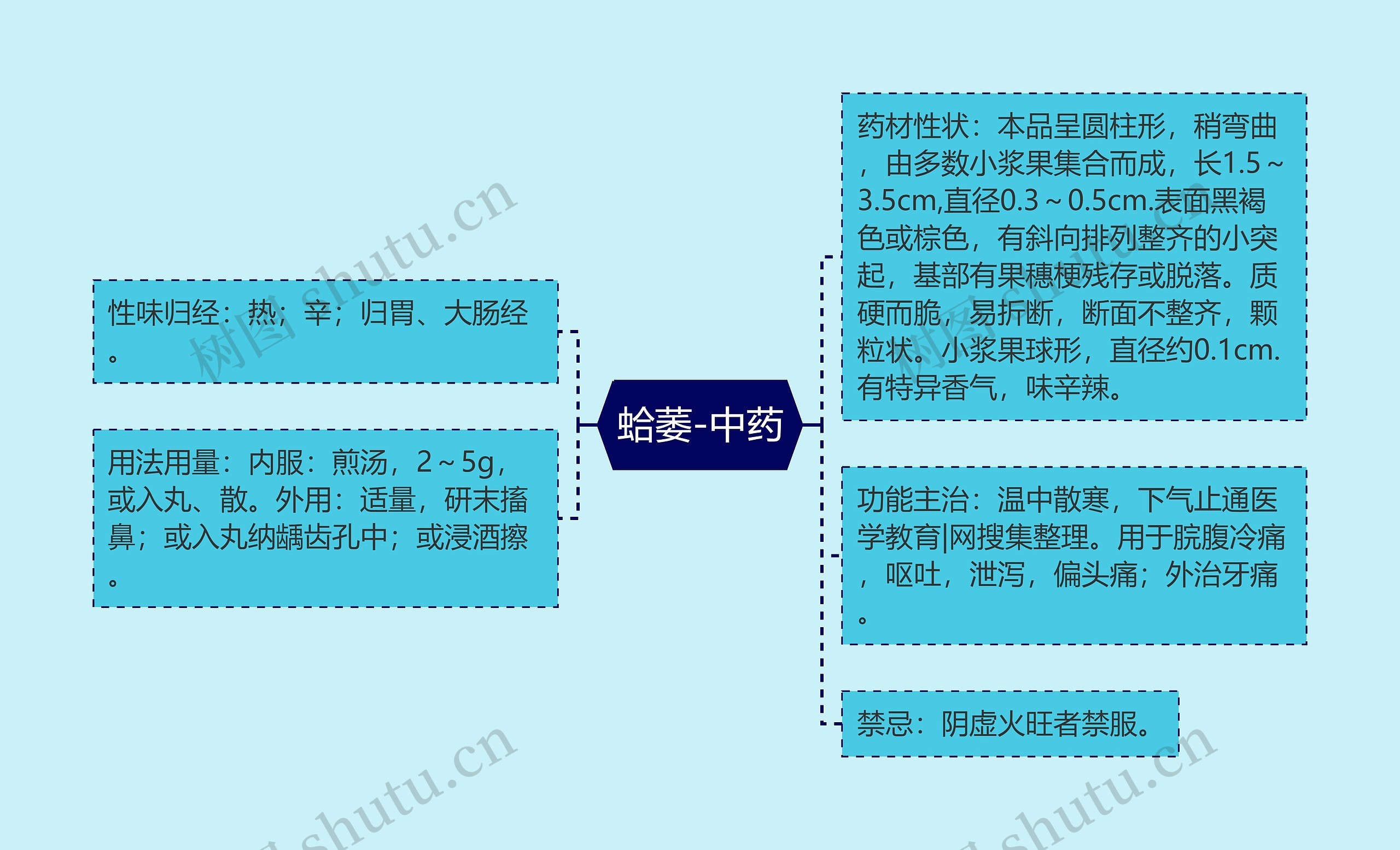 蛤萎-中药 蛤萎-中药