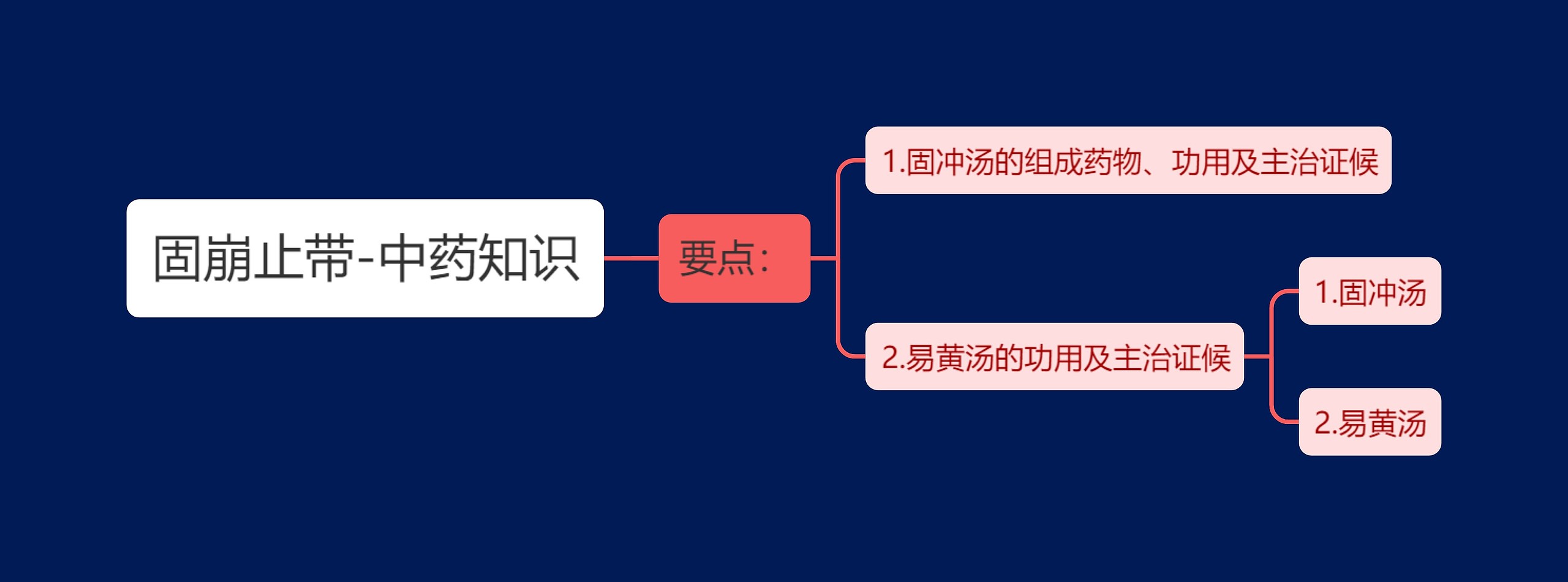 固崩止带-中药知识思维导图