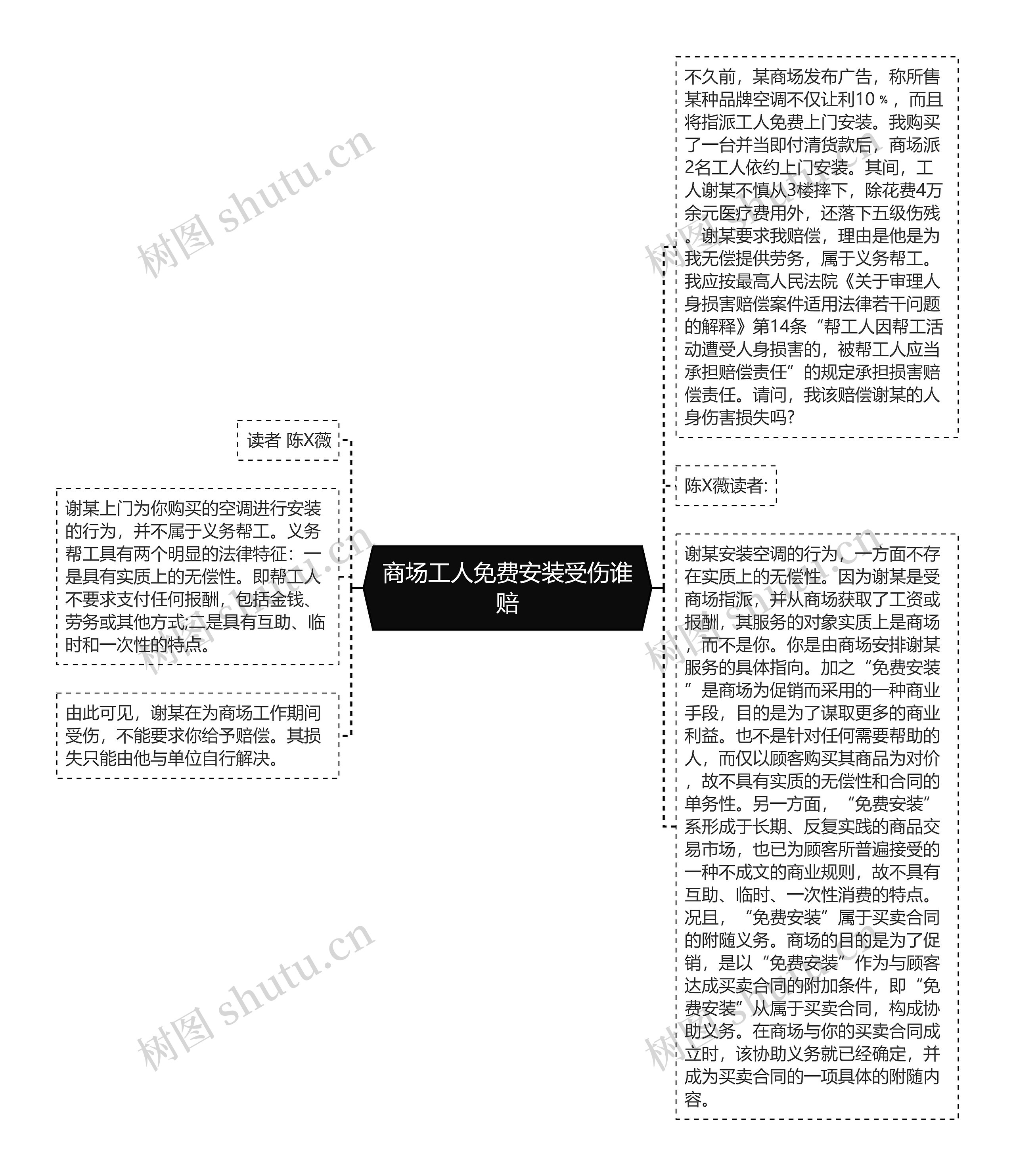 商场工人免费安装受伤谁赔