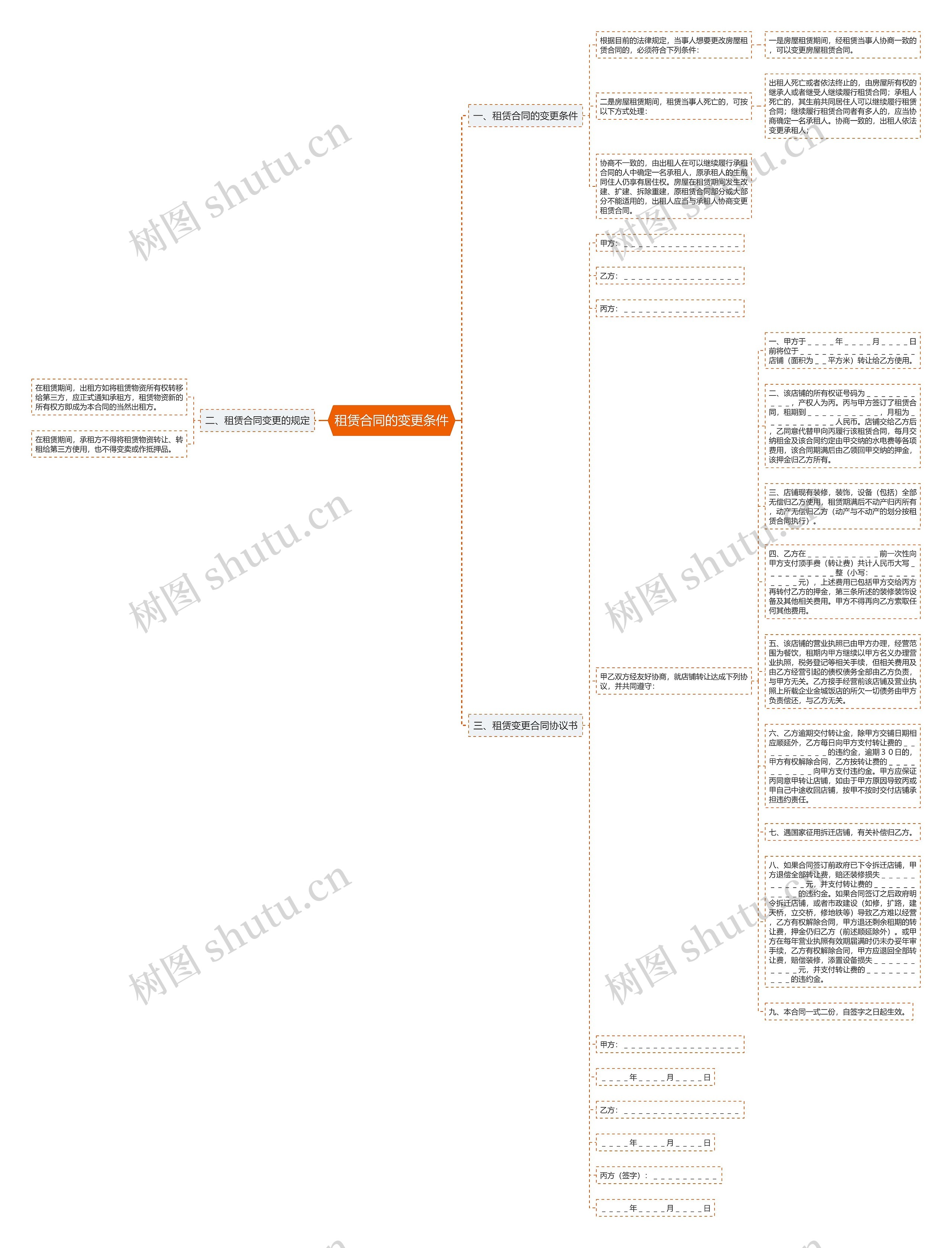 租赁合同的变更条件思维导图