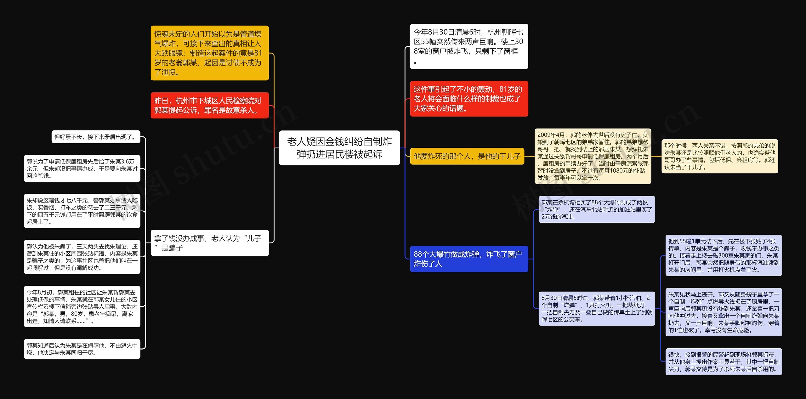 老人疑因金钱纠纷自制炸弹扔进居民楼被起诉思维导图