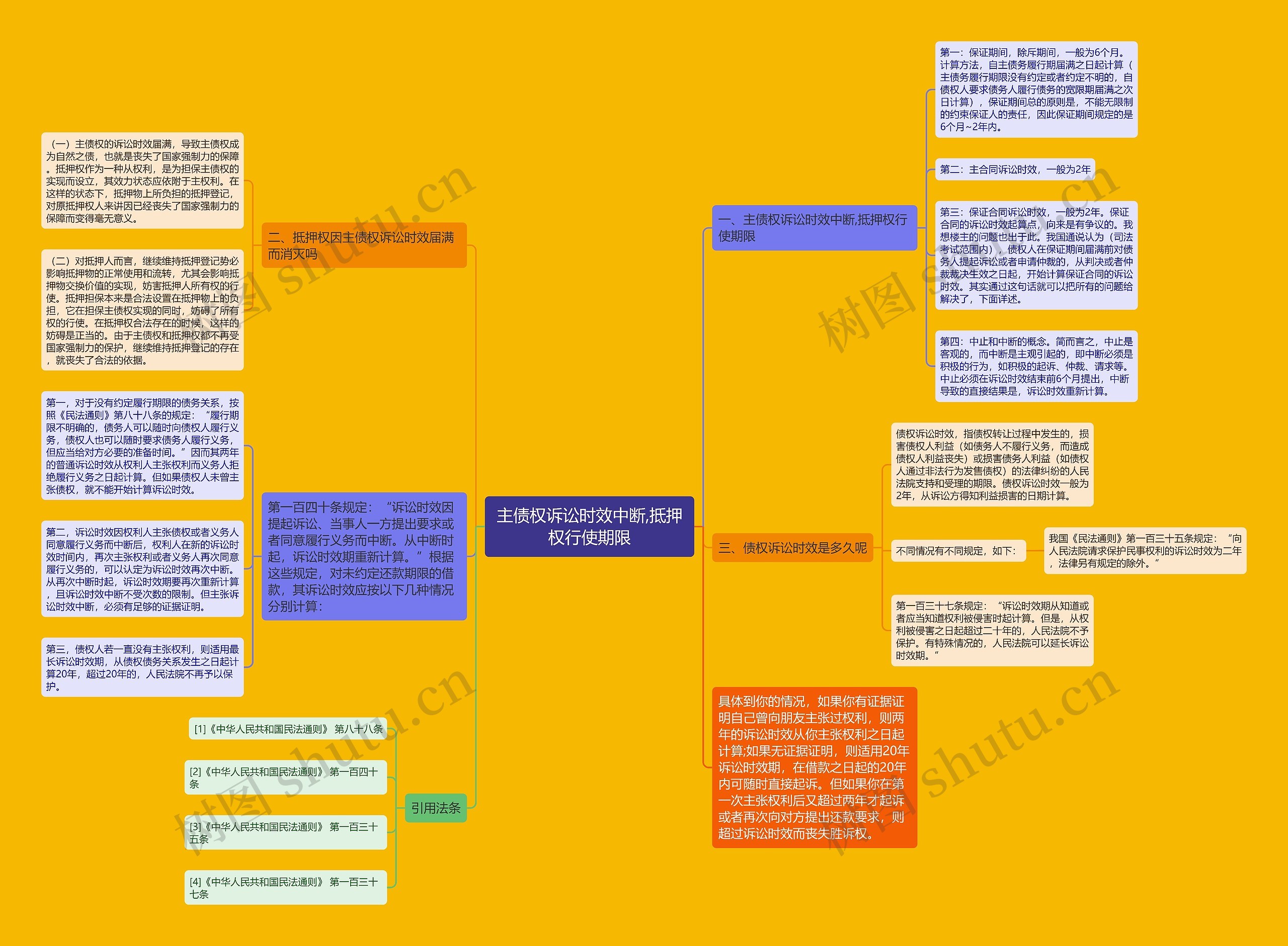 主债权诉讼时效中断,抵押权行使期限思维导图