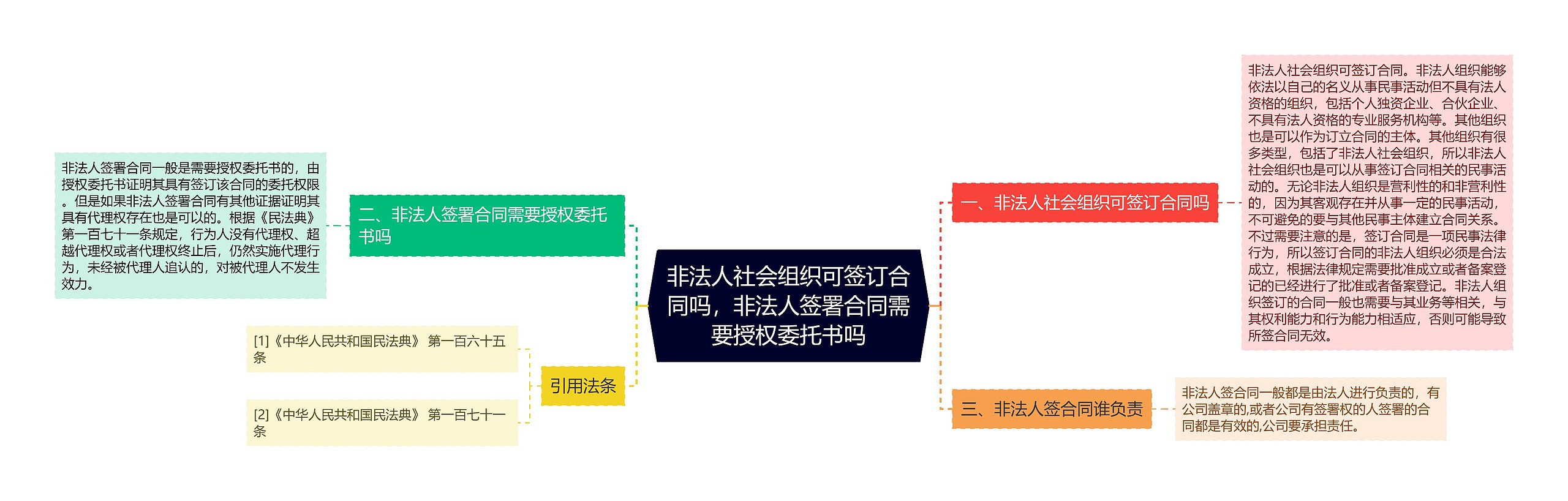 非法人社会组织可签订合同吗，非法人签署合同需要授权委托书吗