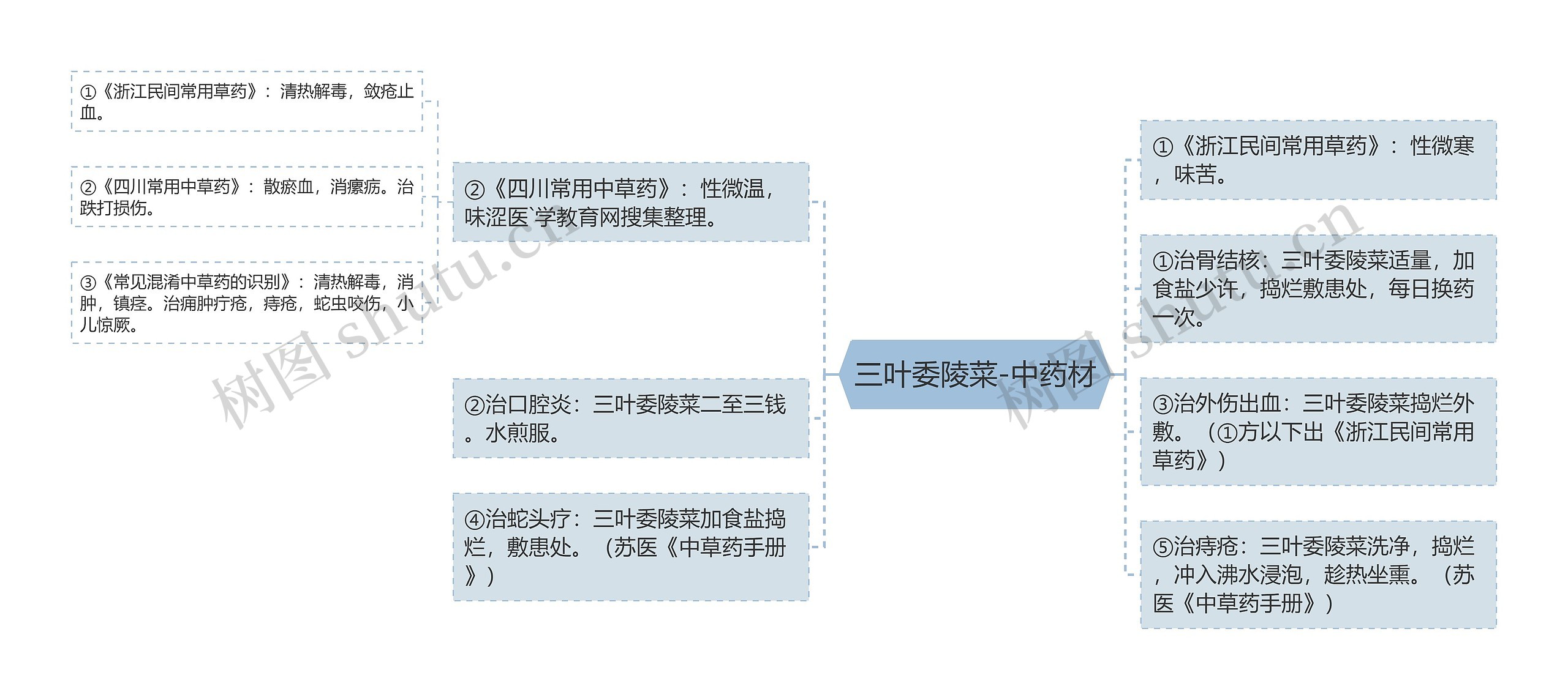 三叶委陵菜-中药材 三叶委陵菜-中药材