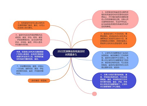 2022交通事故伤残鉴定时间需要多久