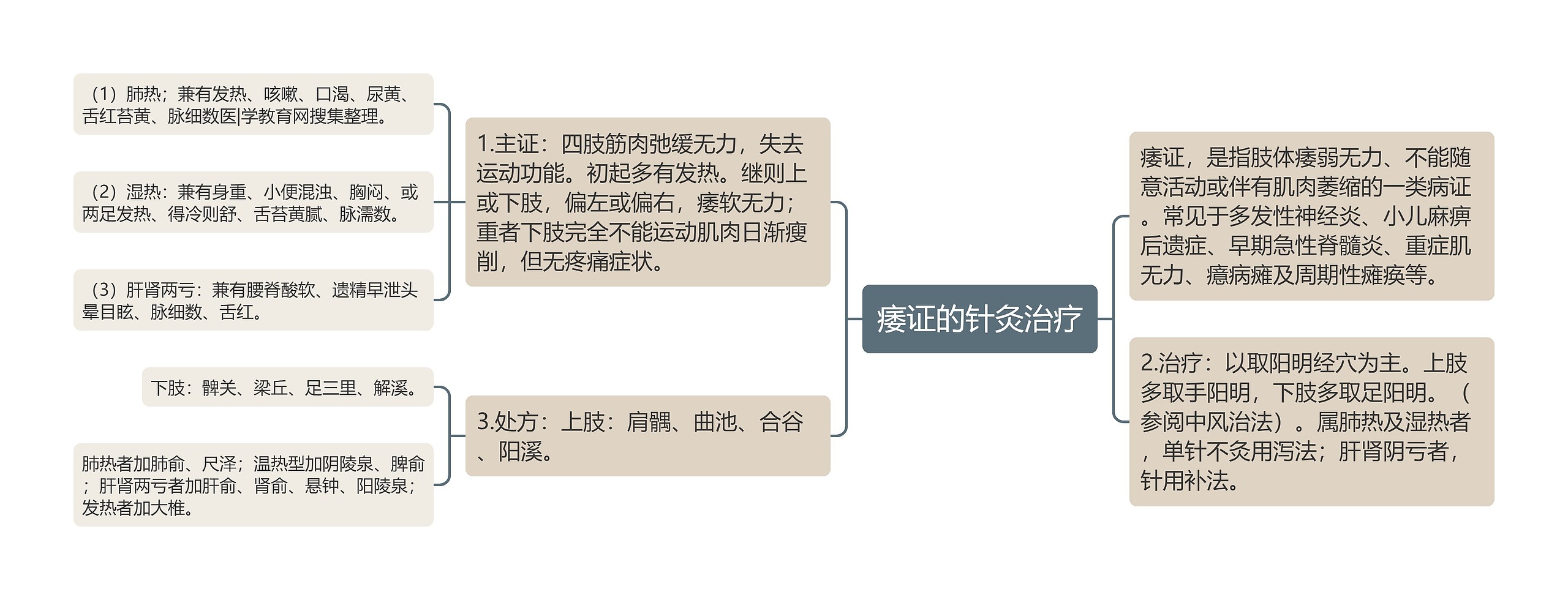 痿证的针灸治疗 痿证的针灸治疗