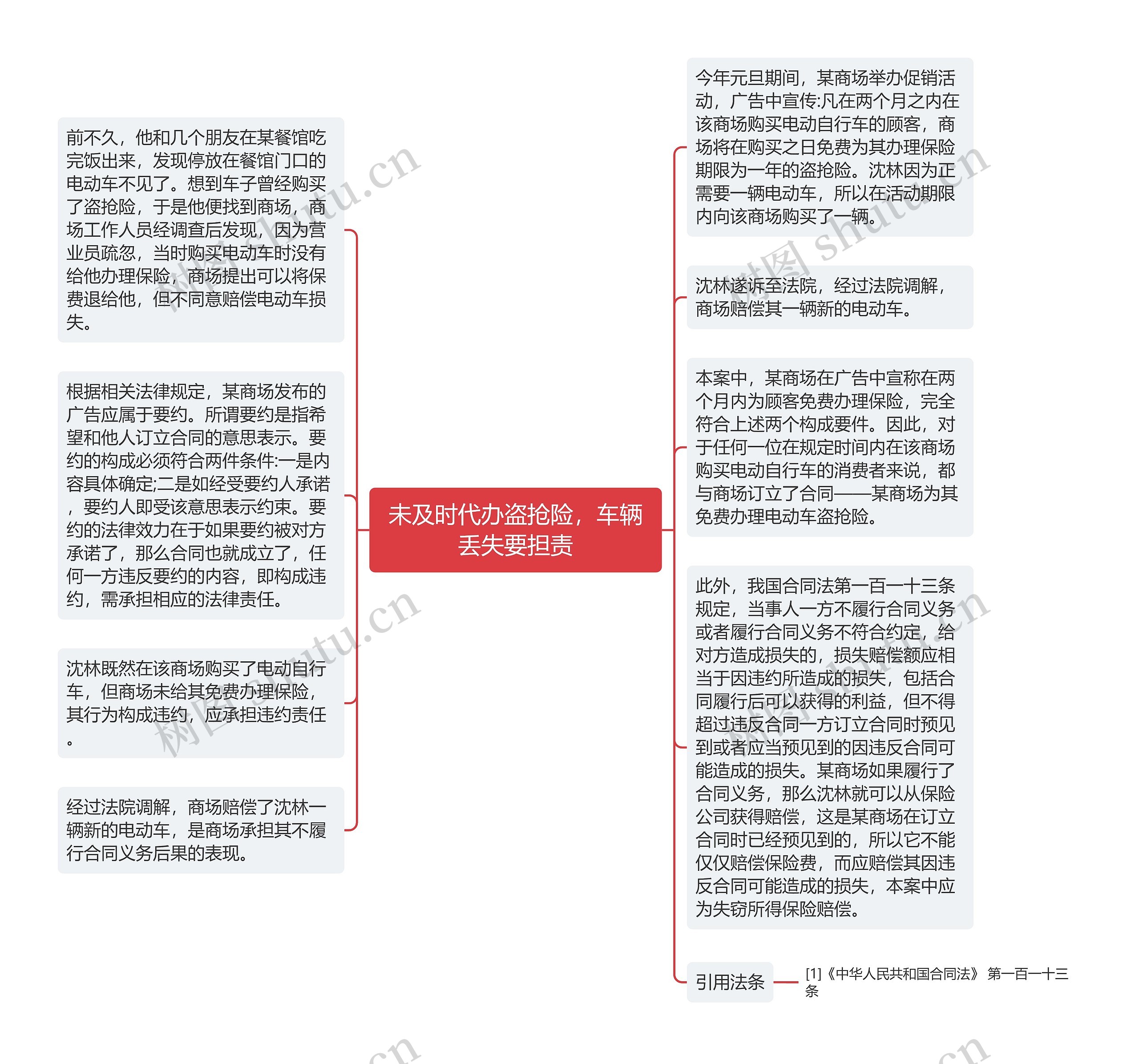 未及时代办盗抢险，车辆丢失要担责思维导图