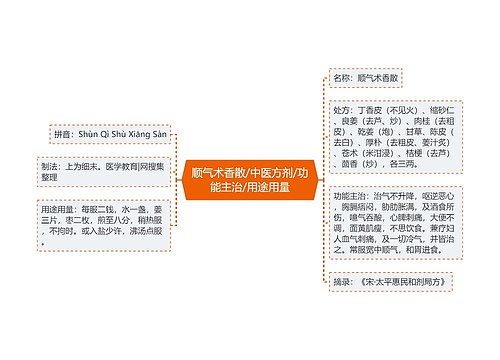 顺气术香散/中医方剂/功能主治/用途用量