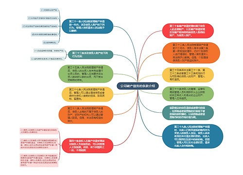 公司破产债务的条款介绍