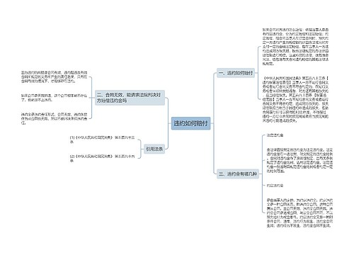 违约如何赔付