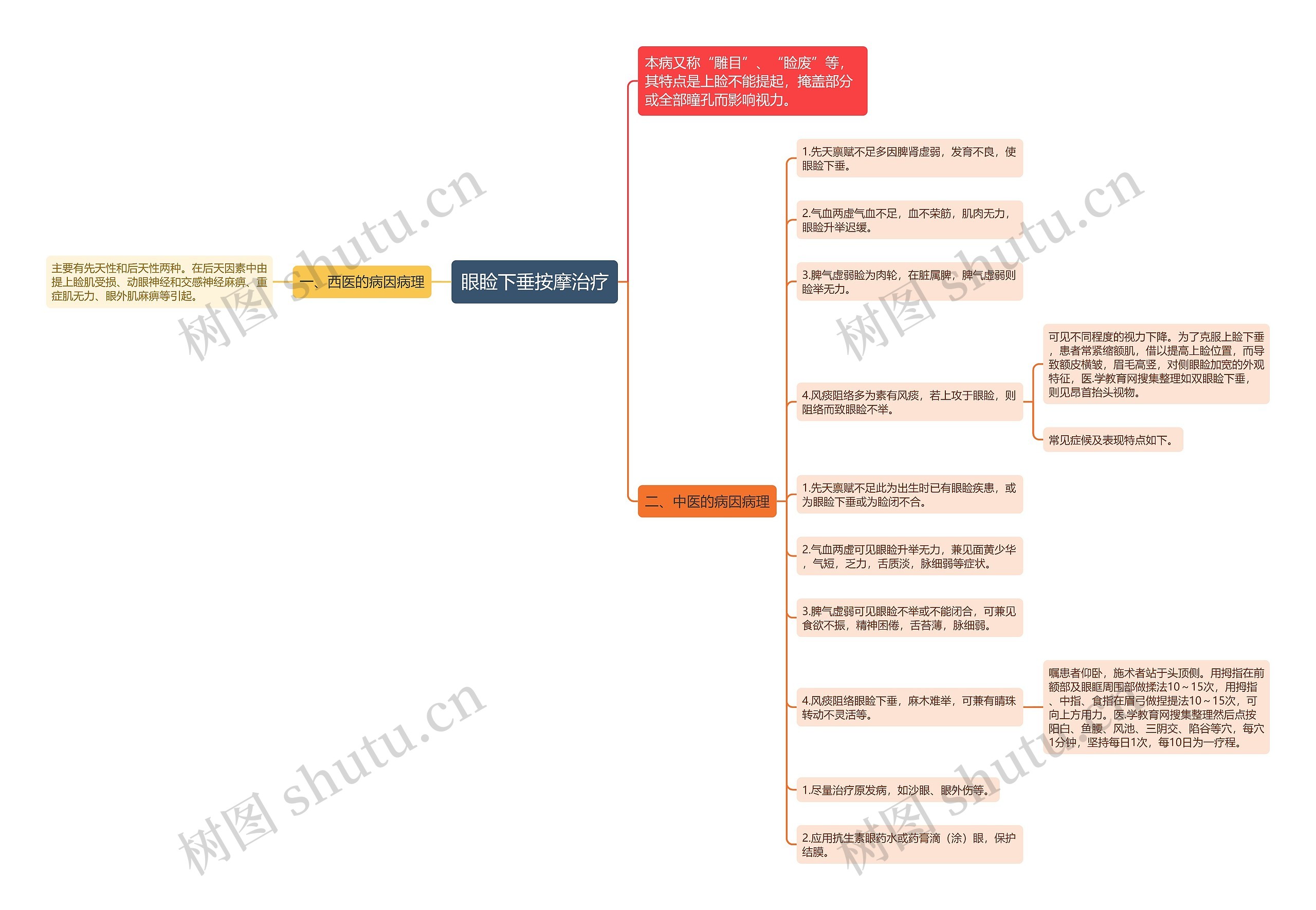 眼睑下垂按摩治疗 眼睑下垂按摩治疗