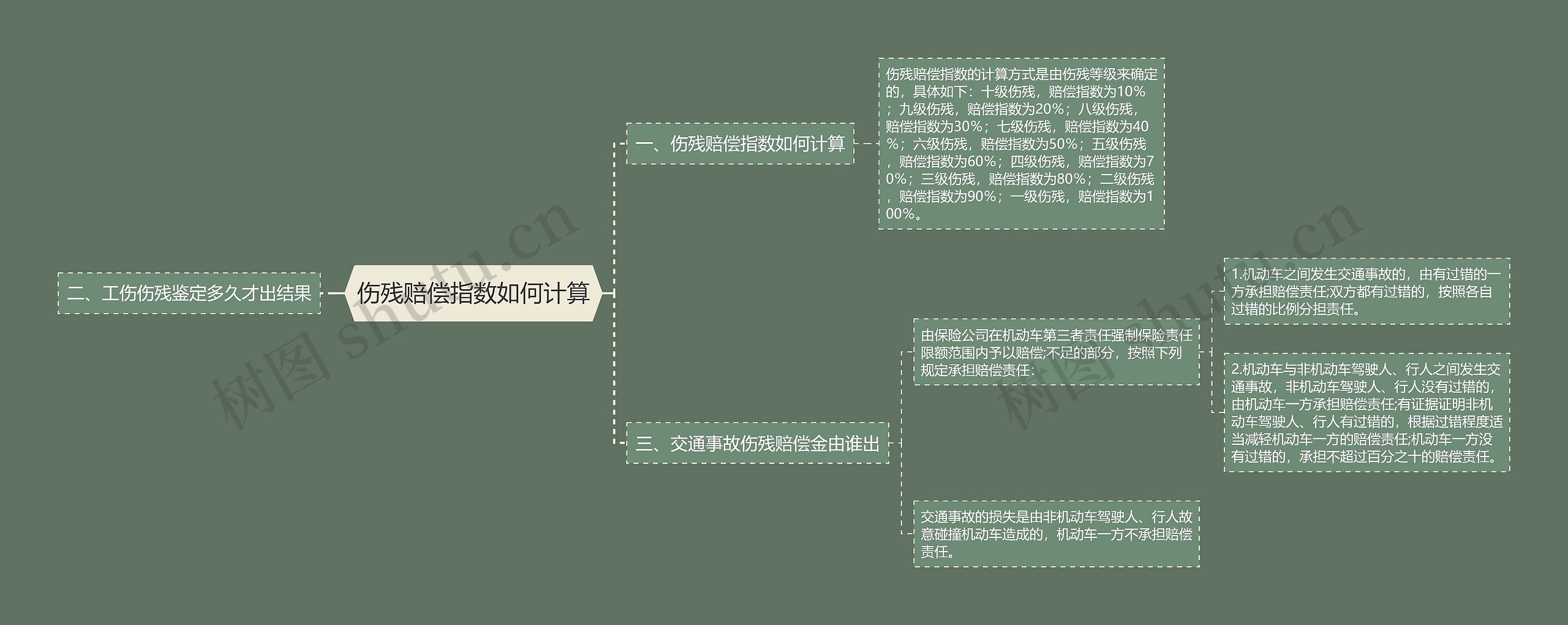 伤残赔偿指数如何计算