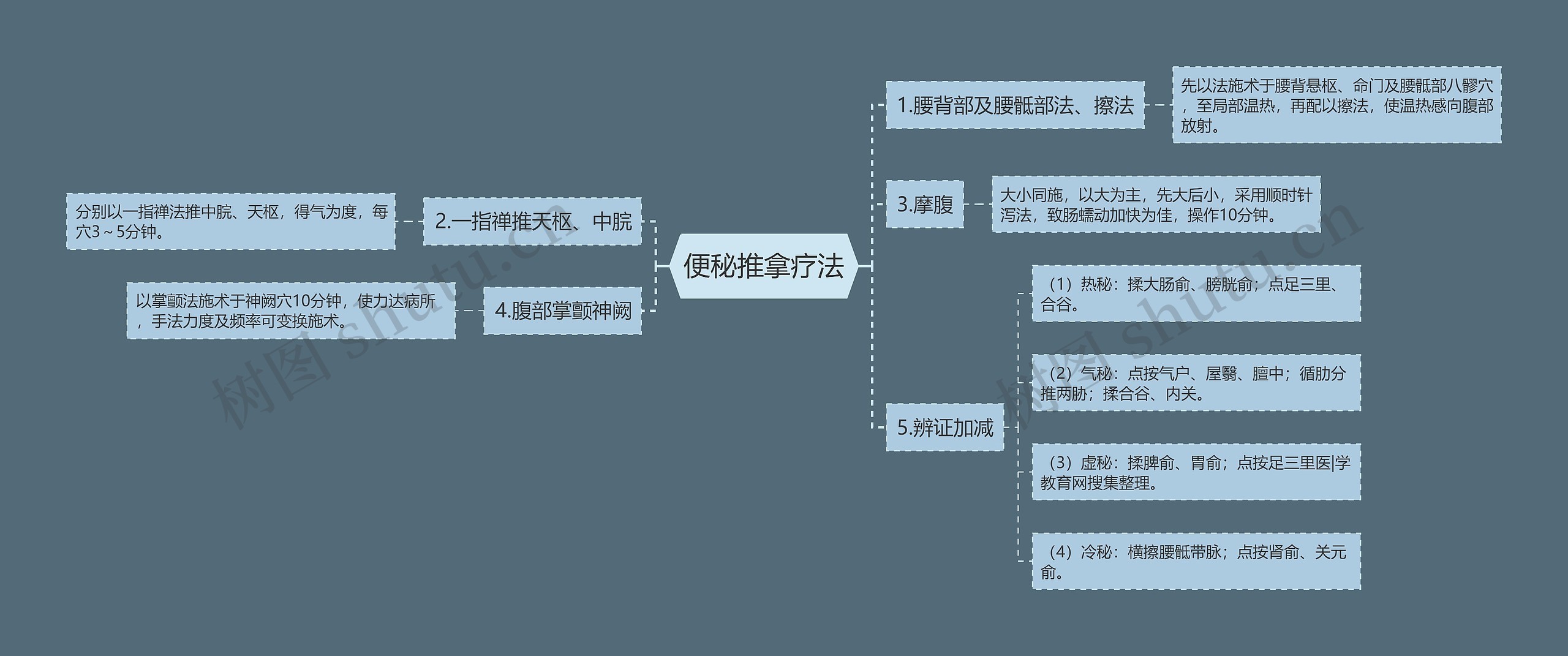 便秘推拿疗法 便秘推拿疗法