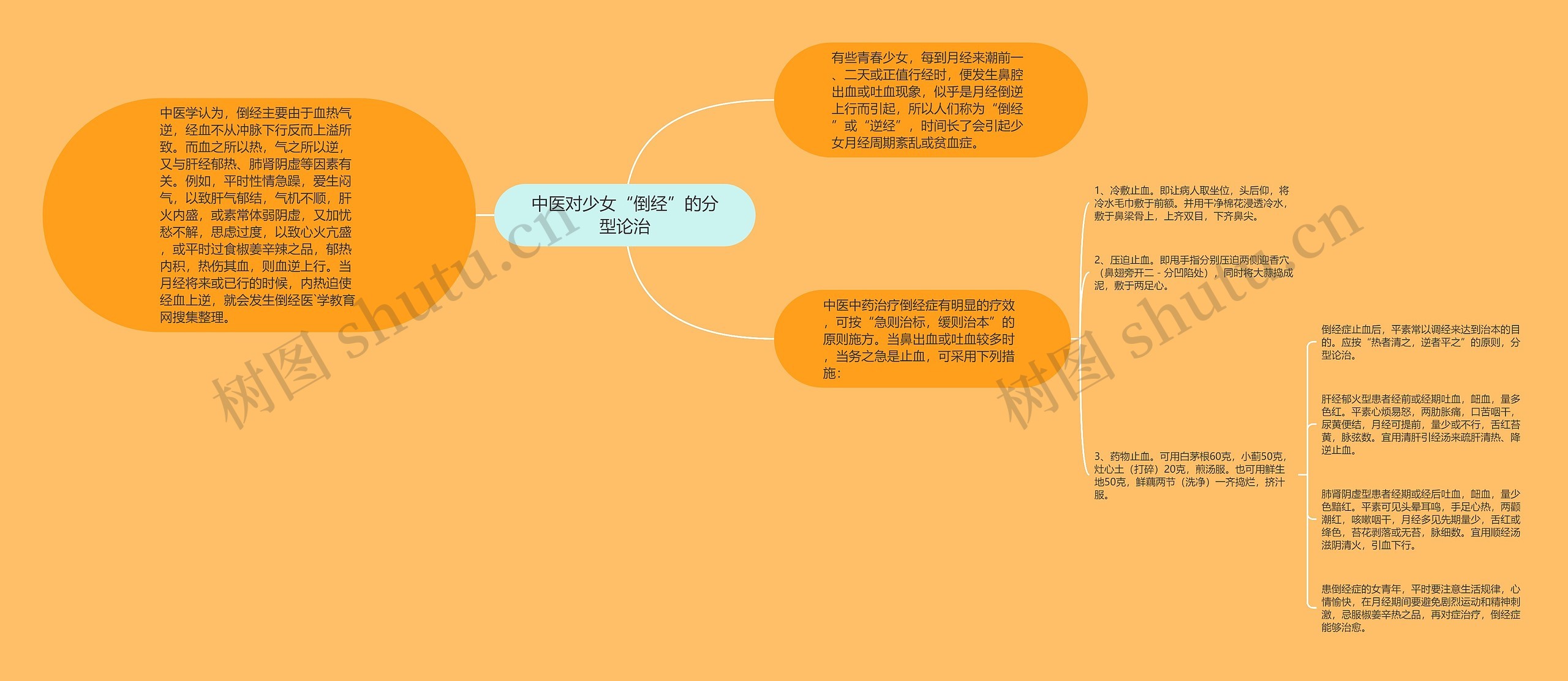 中医对少女“倒经”的分型论治 中医对少女“倒经”的分型论治