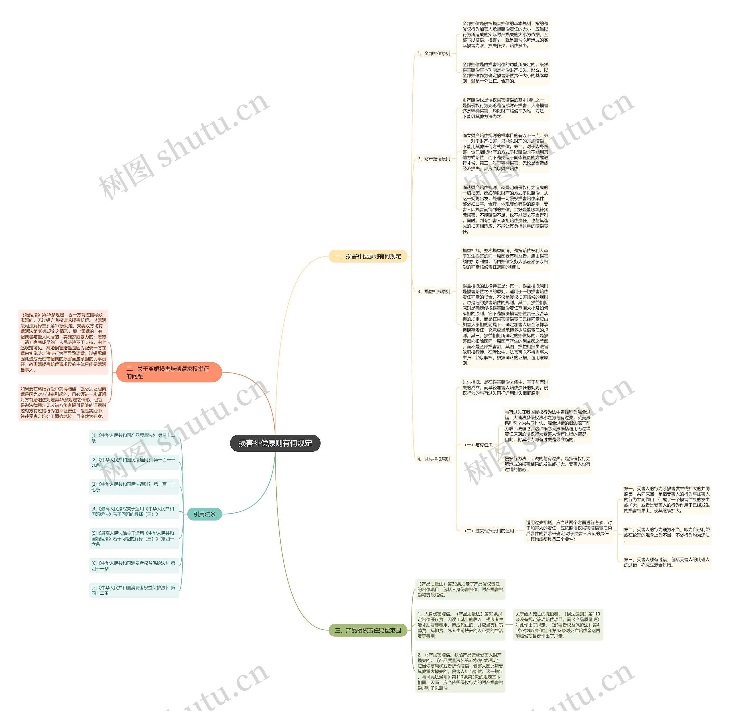 损害补偿原则有何规定 损害补偿原则有何规定