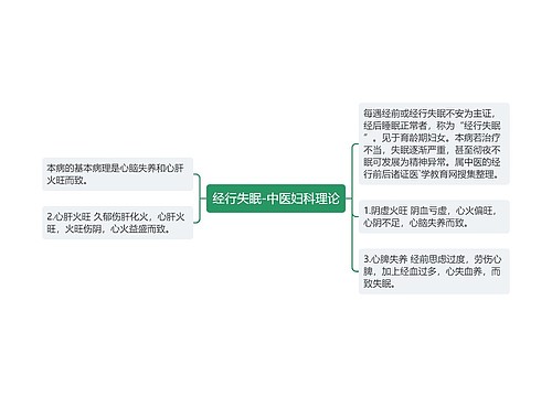 经行失眠-中医妇科理论