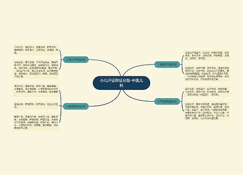 小儿汗证辩证分型-中医儿科