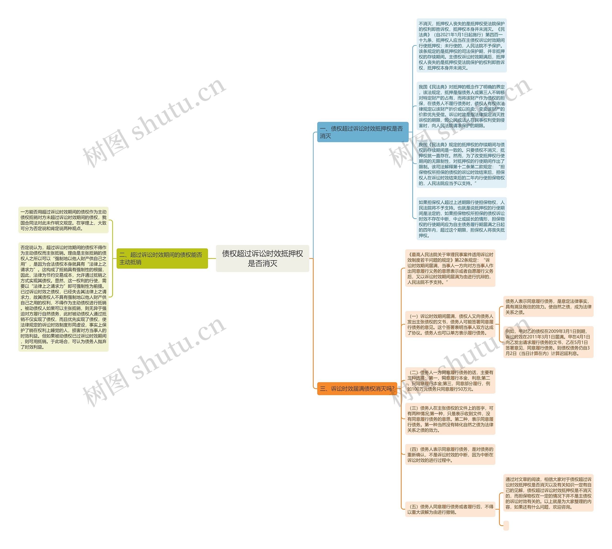 债权超过诉讼时效抵押权是否消灭思维导图
