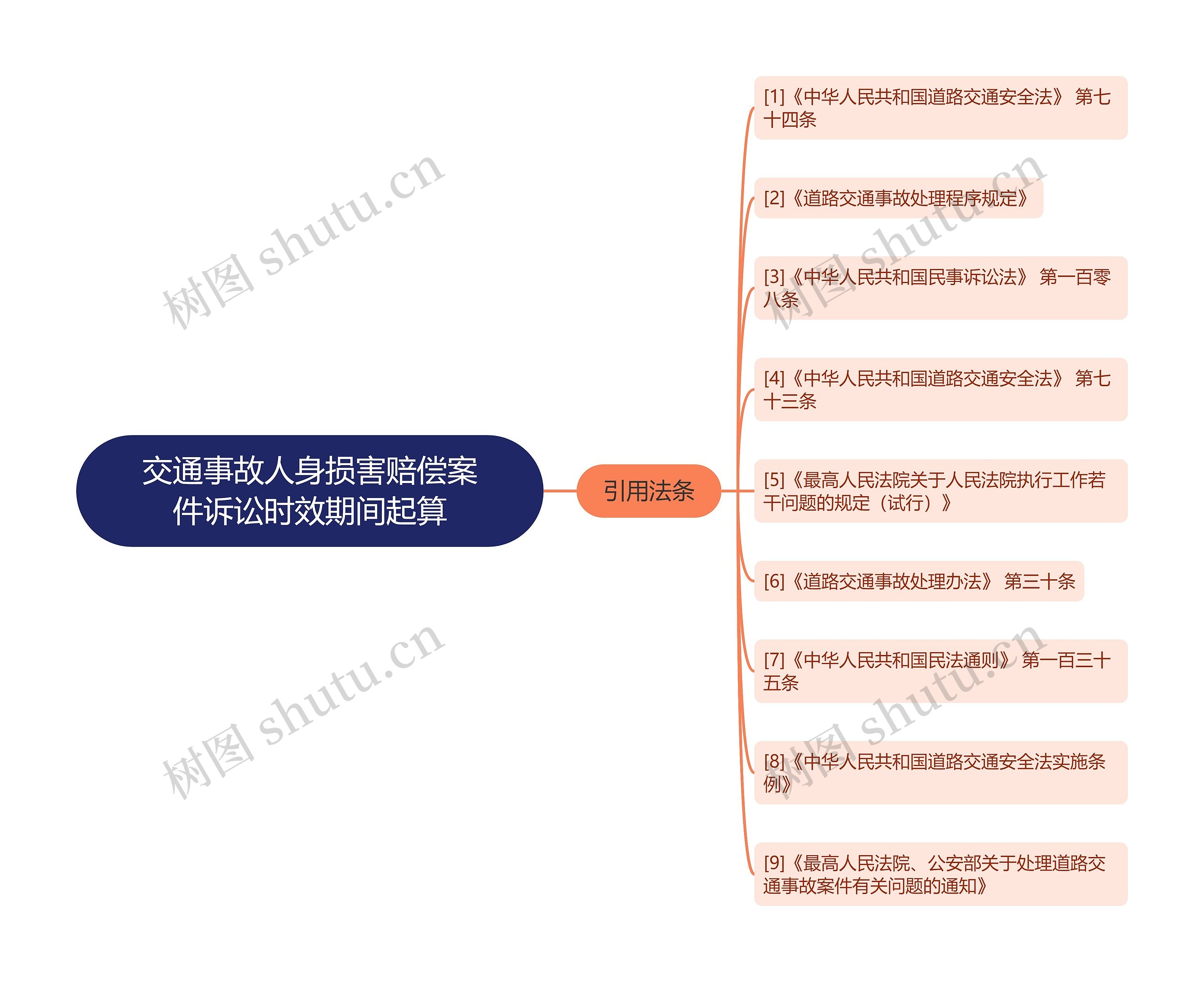 交通事故人身损害赔偿案件诉讼时效期间起算