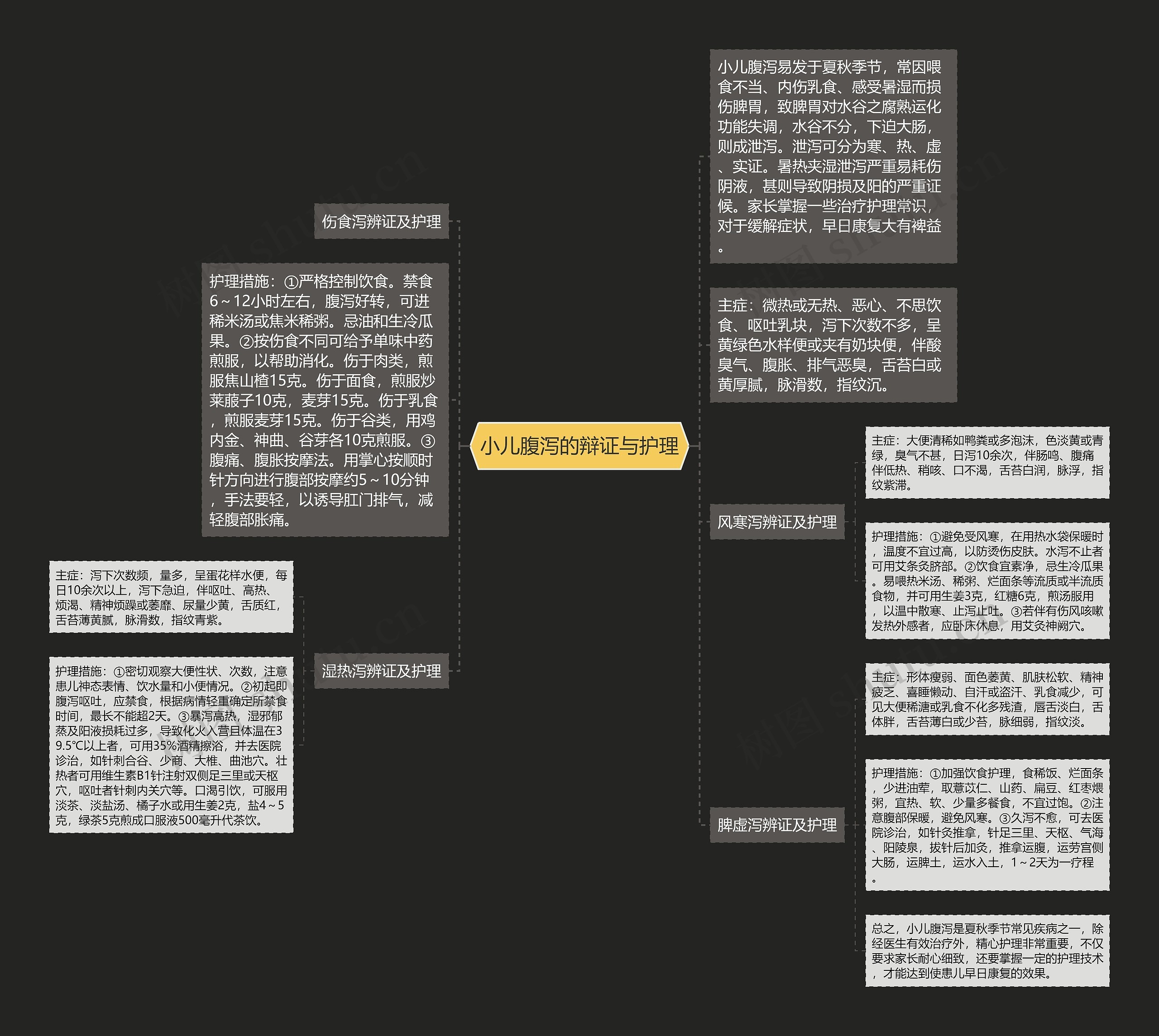 小儿腹泻的辩证与护理 小儿腹泻的辩证与护理