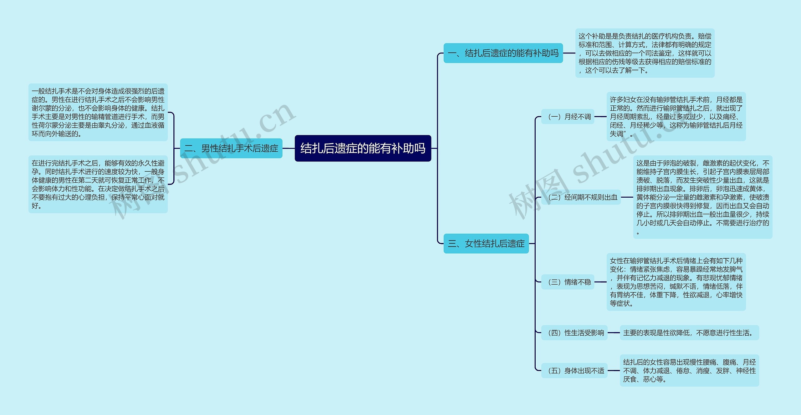 结扎后遗症的能有补助吗 结扎后遗症的能有补助吗