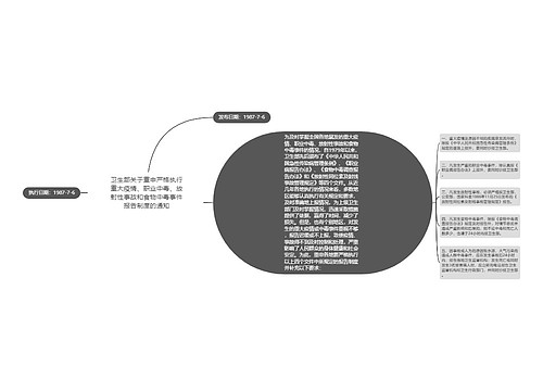 卫生部关于重申严格执行重大疫情、职业中毒、放射性事故和食物中毒事件报告制度的通知