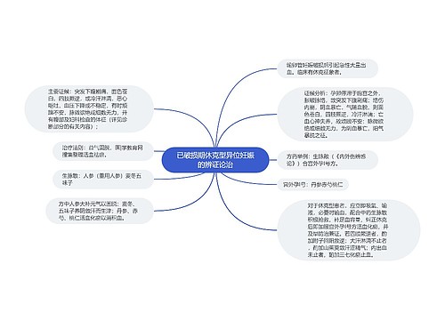 已破损期休克型异位妊娠的辨证论治