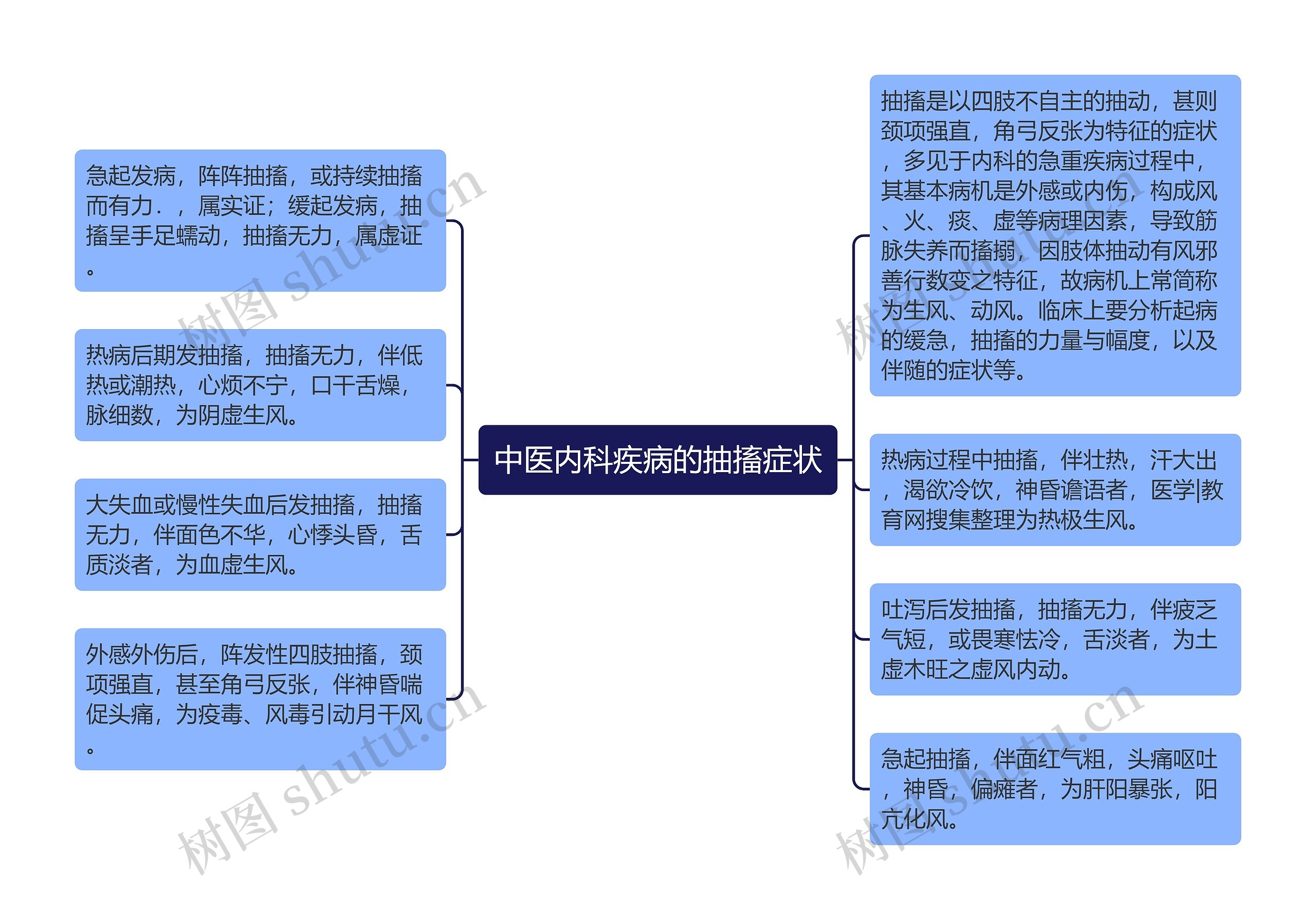 中医内科疾病的抽搐症状