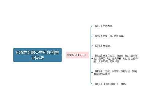 化脓性乳腺炎中药方剂|辨证|治法