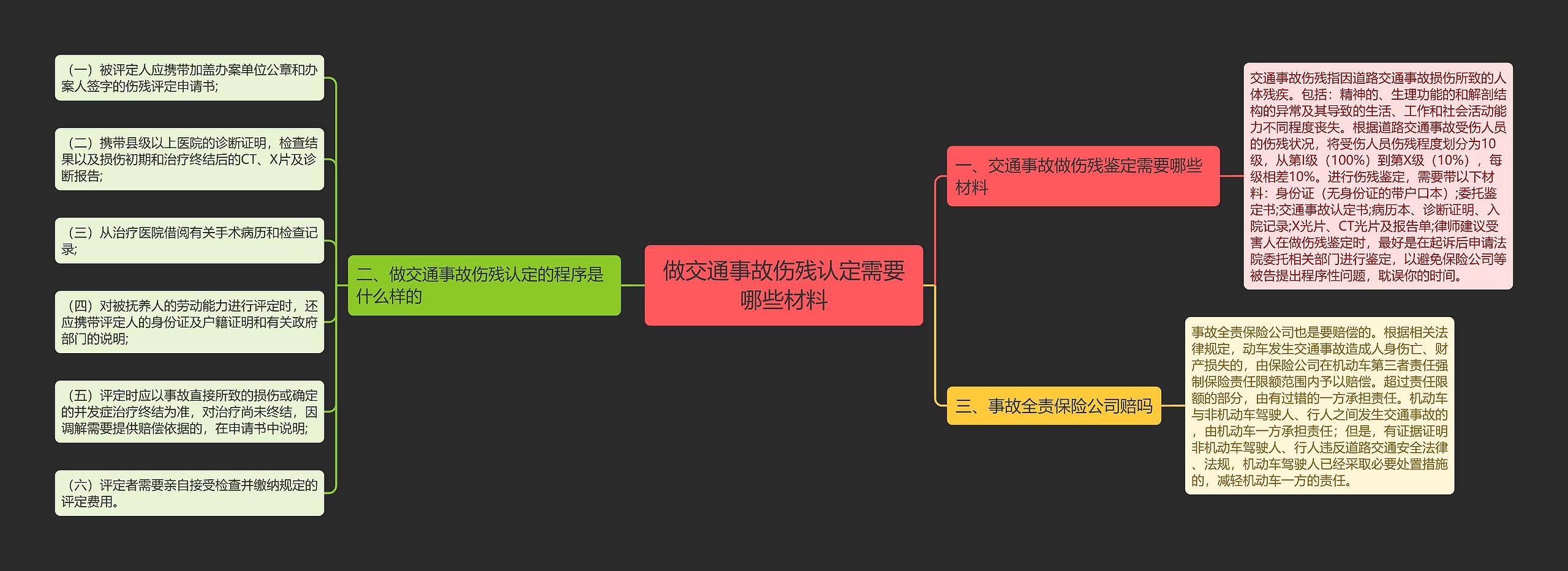 做交通事故伤残认定需要哪些材料