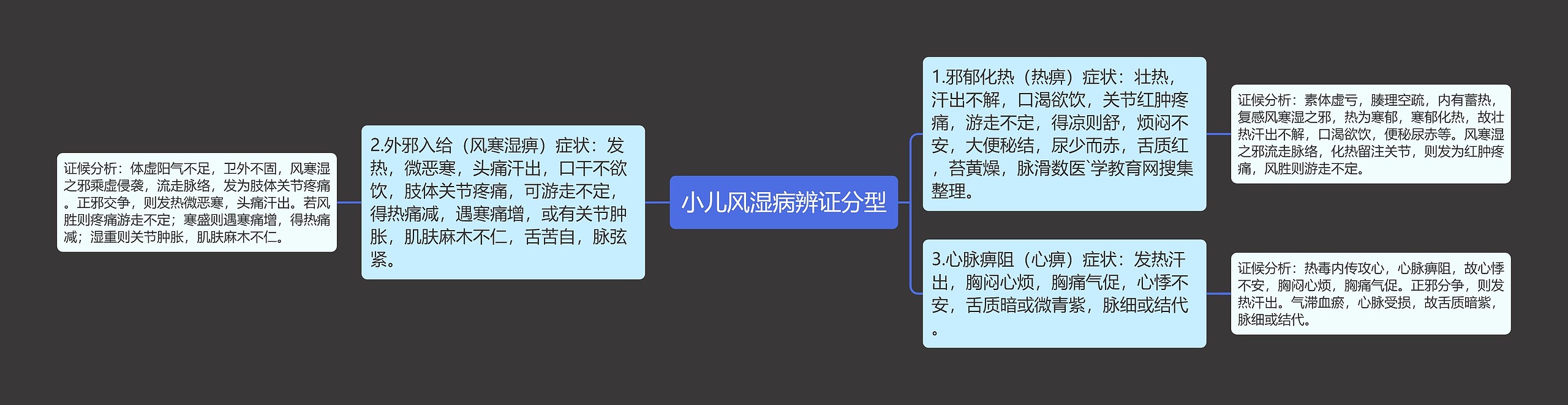 小儿风湿病辨证分型 小儿风湿病辨证分型