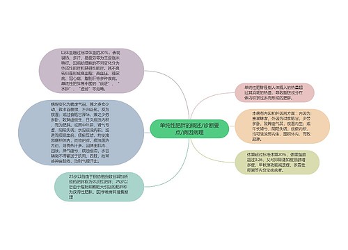 单纯性肥胖的概述/诊断要点/病因病理