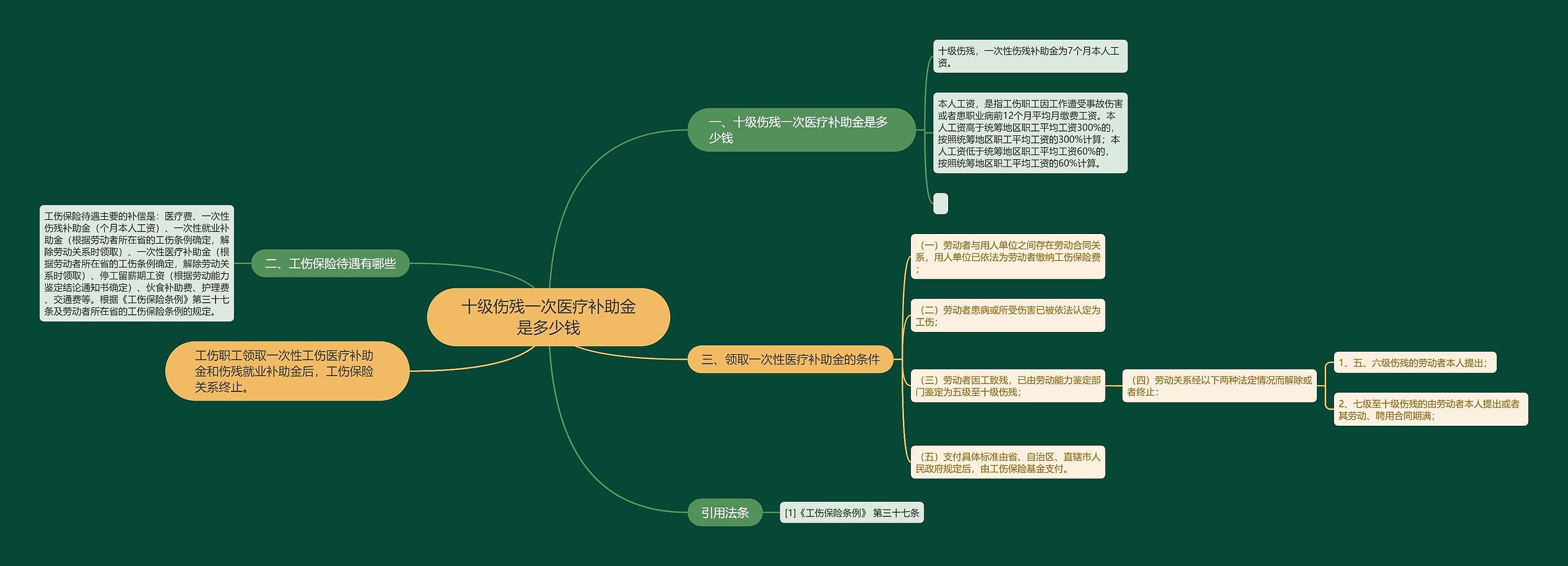 十级伤残一次医疗补助金是多少钱思维导图