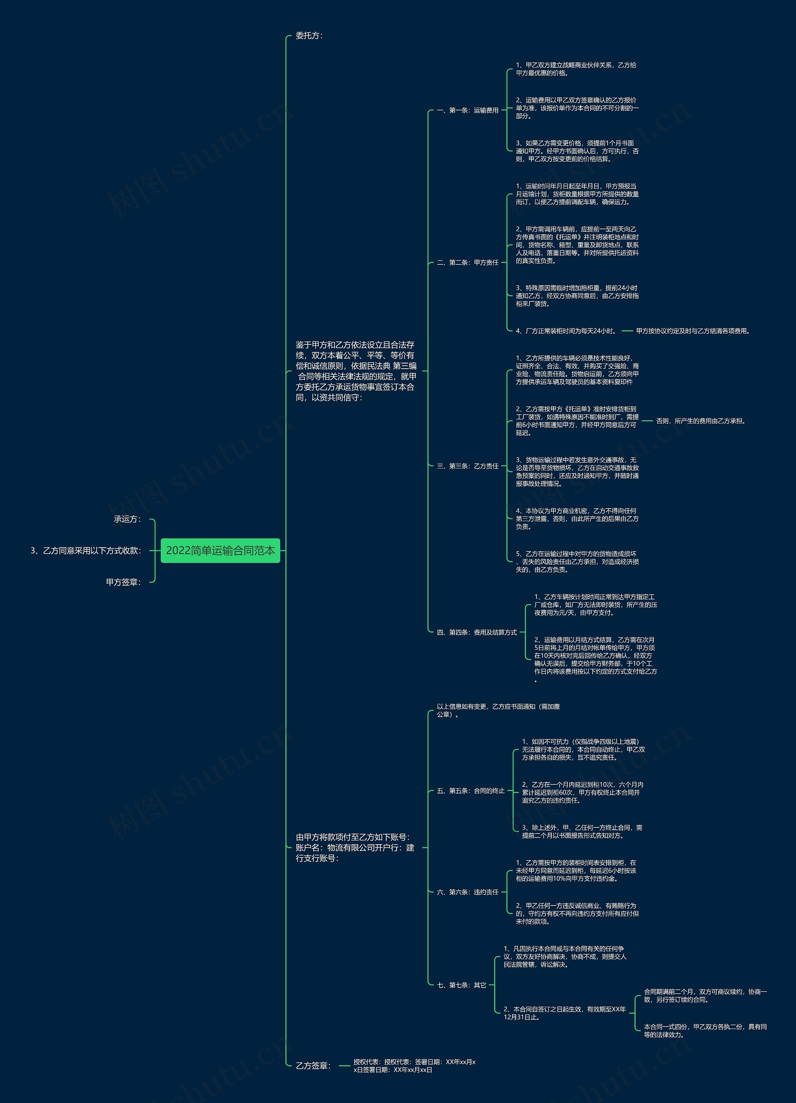 2022简单运输合同范本思维导图